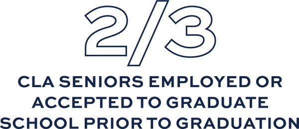 2/3 CLA Seniors employed or accepted to graduate school prior to graduation