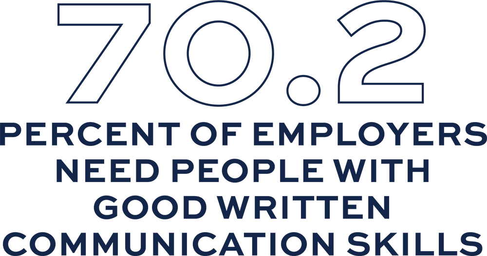 70.2 percent employers need people with good written communication skills