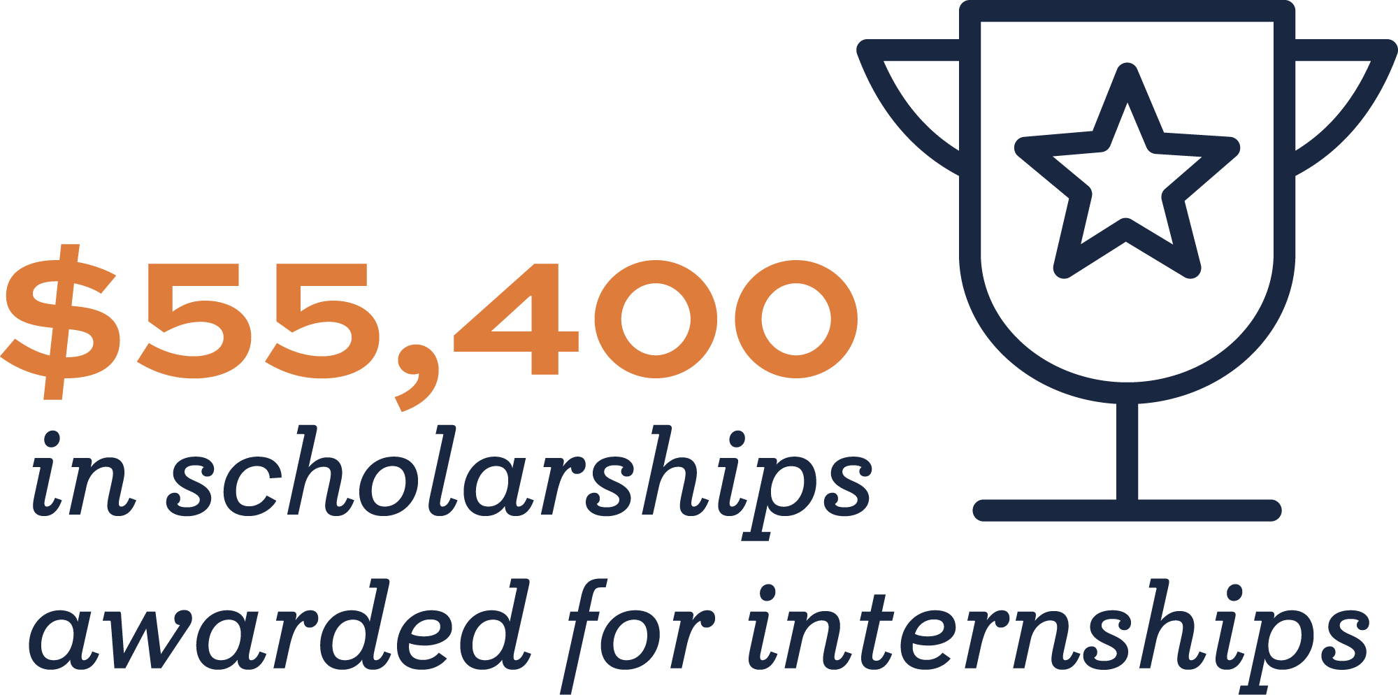 $55,400 in scholarships awarded for internships