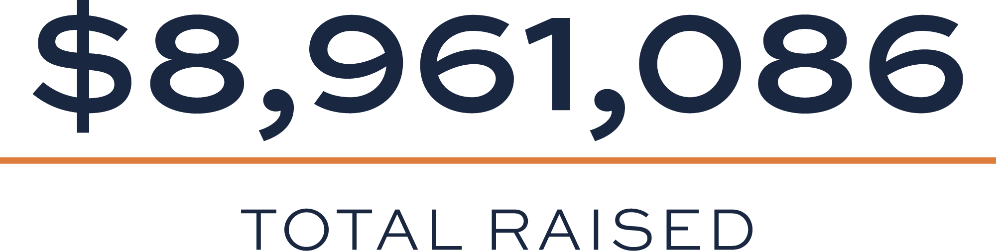 $8,961,086 total raised