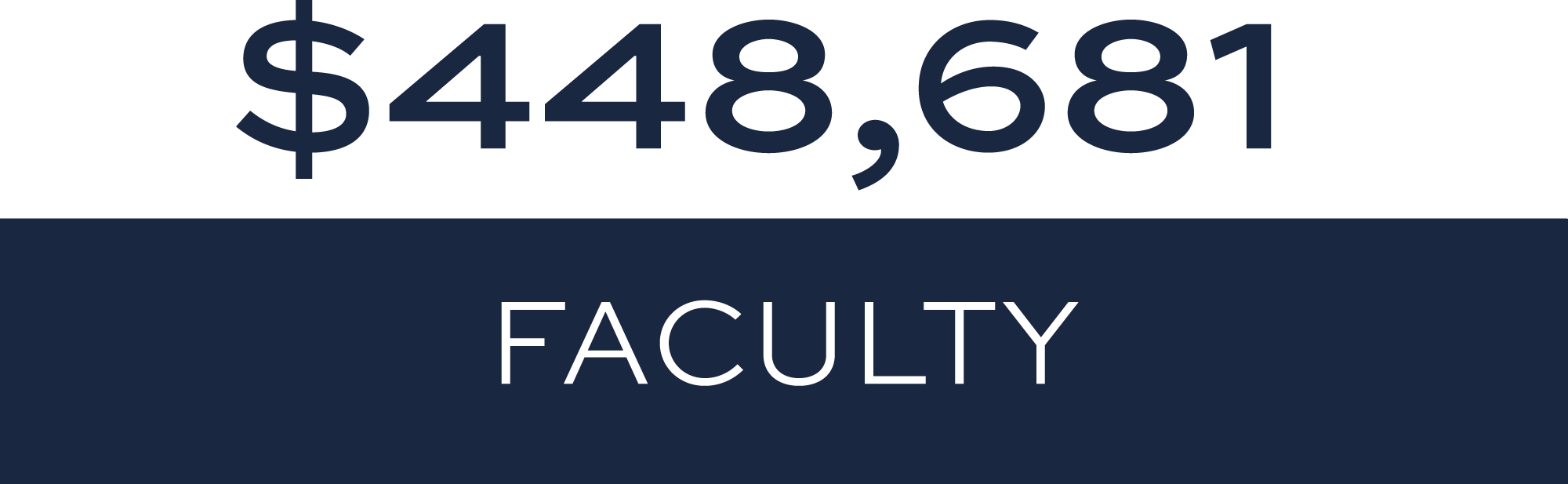 $448, 681 faculty