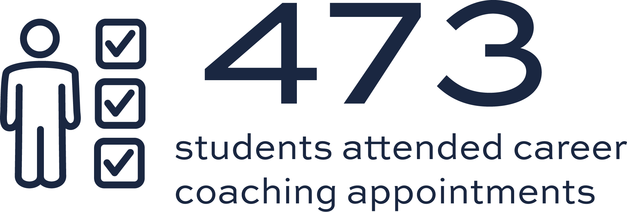 473 students attended career coaching appointments