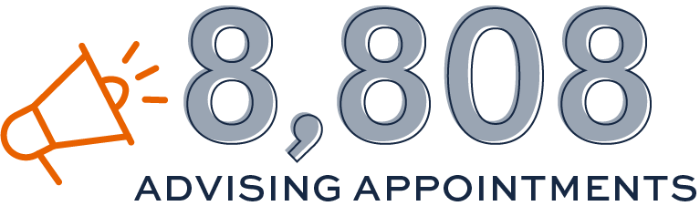 Graphic with a megaphone icon and text reading “8,808 advising appointments.”