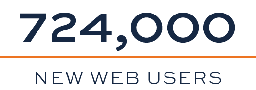 724,000 New Web Users